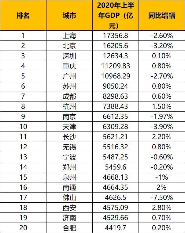 2020年GDP最终核实结果_2020年中国gdp