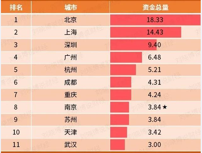 重庆把广州gdp超过去怎么办_广州gdp(3)