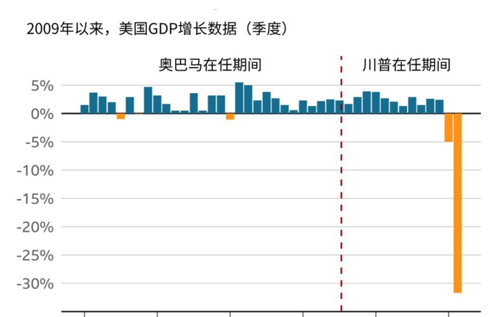 g7国家gdp(2)