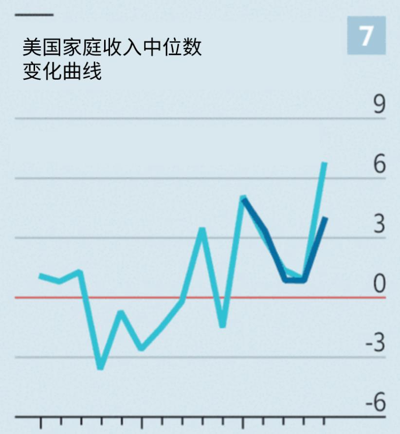 美国贫困人口_美国 震惊 美国的贫困人口比中国还多 不讲标准就是耍流氓(2)