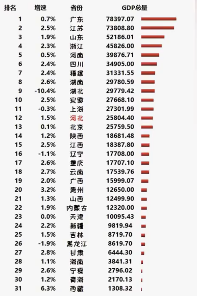 修文县一年gdp是多少_修文县第二中学图片(3)