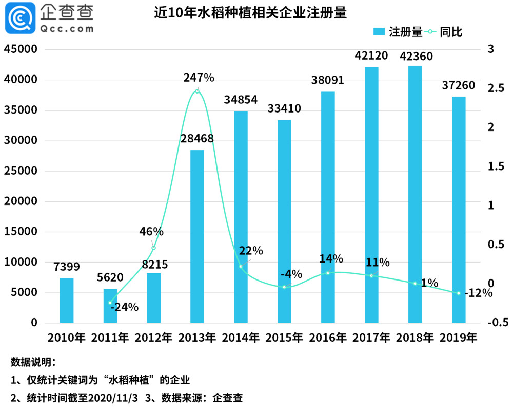 gdp几年审核一次_25省份发布一季度GDP数据 4省份GDP过万亿(3)