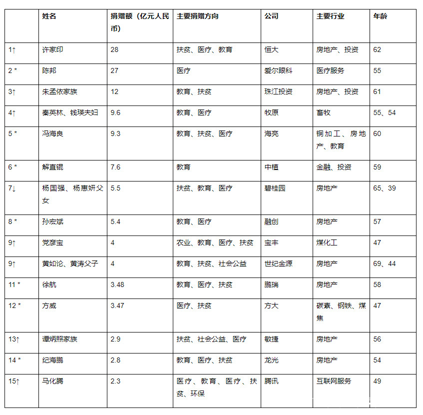 专项扶贫基金是否计入gdp_体育扶贫基金(3)