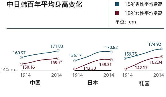 韩国男子人口_韩国人口(2)