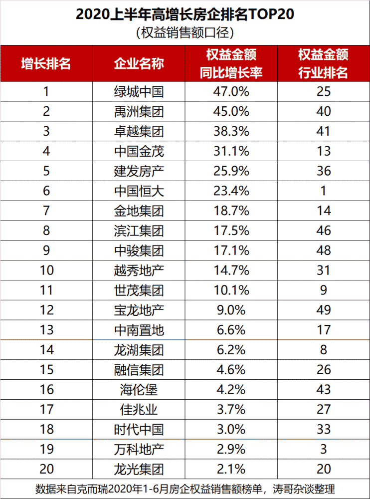 五大电力集团排名_五大电力