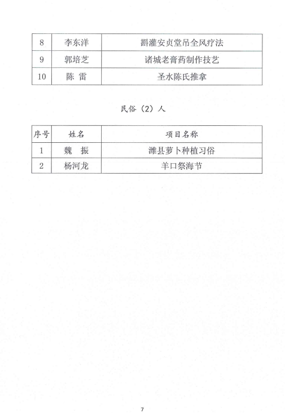 安丘人口普查_安丘冠珠老板娘照片(3)