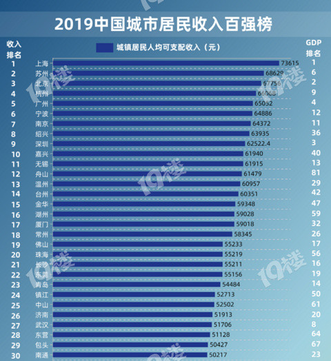 嘉兴镇排名gdp_快来看 嘉兴各县市区人均收入排多少名