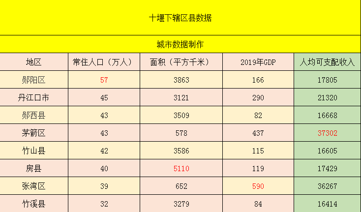 湖北省经济总量2019_湖北省经济地图