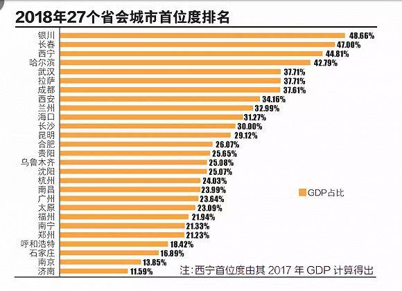 济南加齐河gdp_山东济南加上淄博的GDP,在国内排名会上升多少