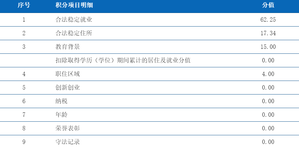 北京户籍人口2020_今年 户籍进京 指标不会出台数量的控制(3)