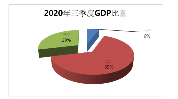 尖扎县2020年GDP_尖扎县2020年国民经济和社会发展统计公报