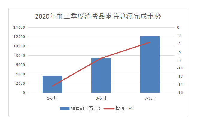 威信县2021全县收入gdp_2021年,威信县第一批两项贷款贷前公示(3)