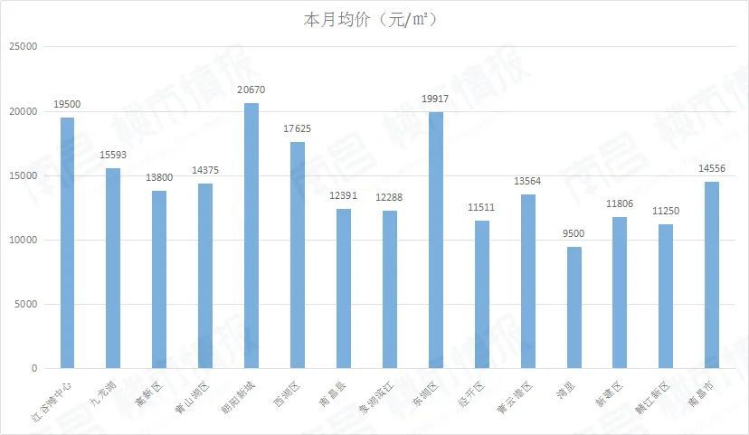 南昌人口2021总人数口_北京人口2021总人数口是多少 2021北京实际人口数(3)