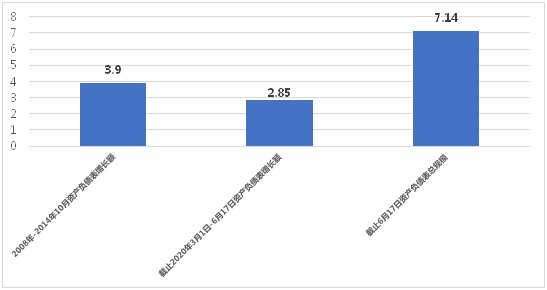 吃出GDP(3)