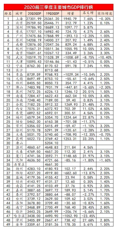 洛阳2020年gdp(2)