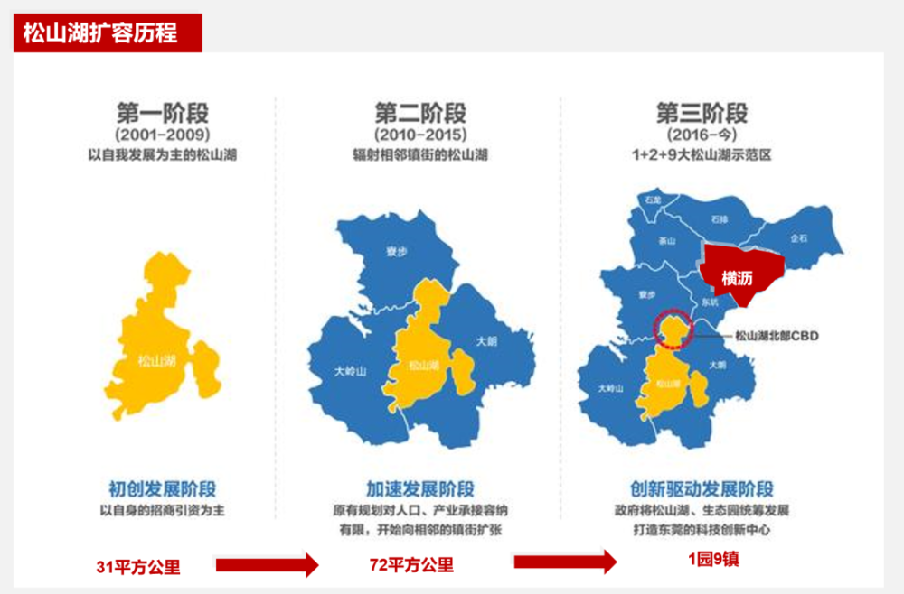 2020东莞松山湖第三季gdp_东莞 三新 经济 看看 样板 松山湖