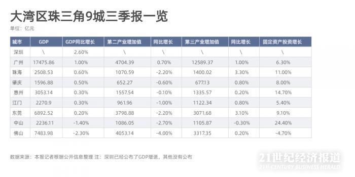 前湾gdp