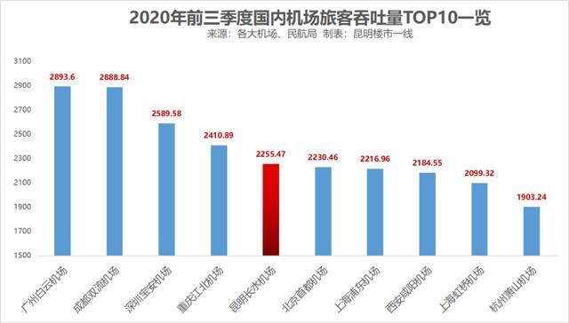 昆明失踪人口2020_2021昆明人口统计图(3)