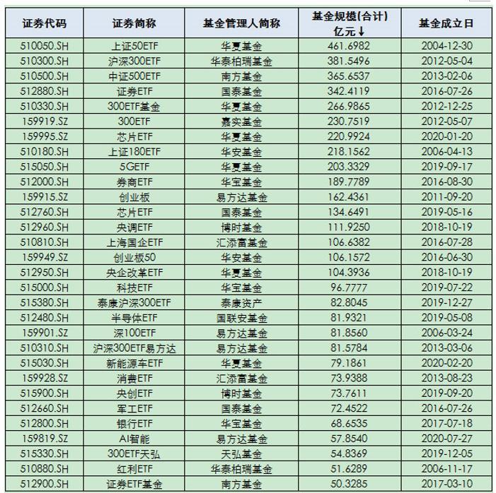 上海证券排名_上海证券交易所(2)