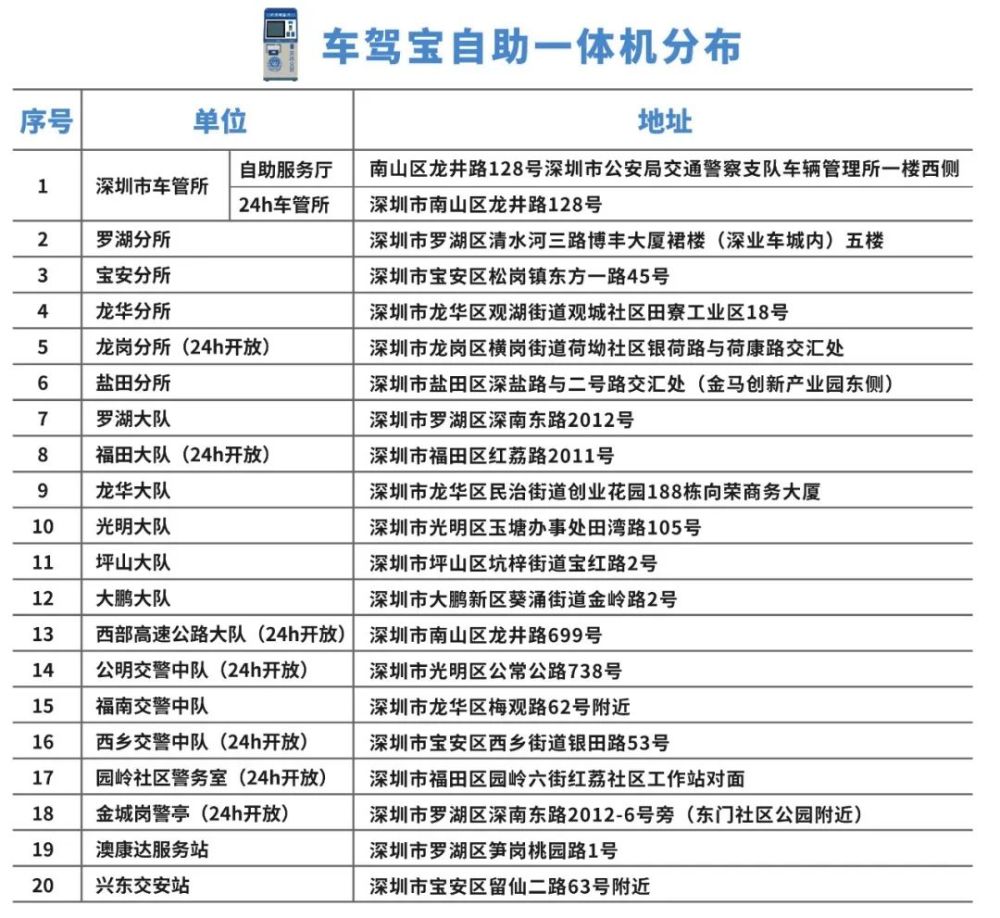 车管所人口核查单_无锡车管所车辆报废单(3)