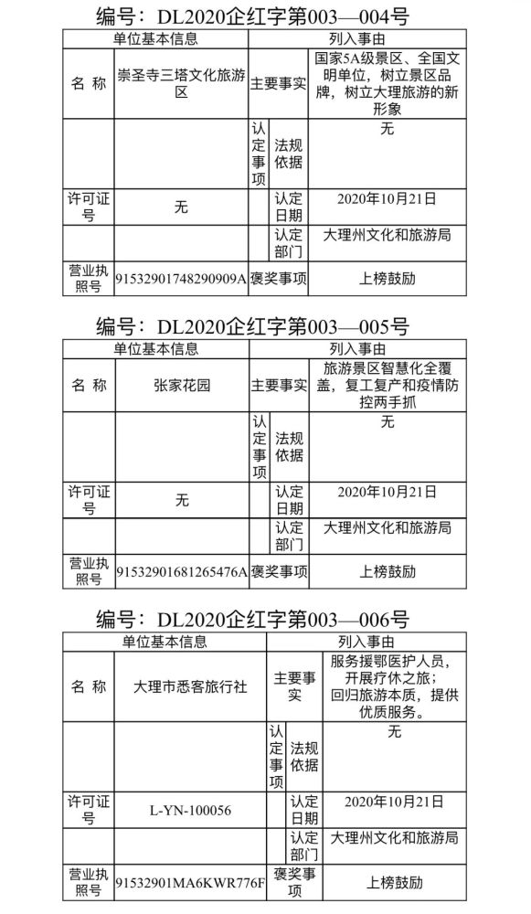 大理市人口2020_大理市地图(2)