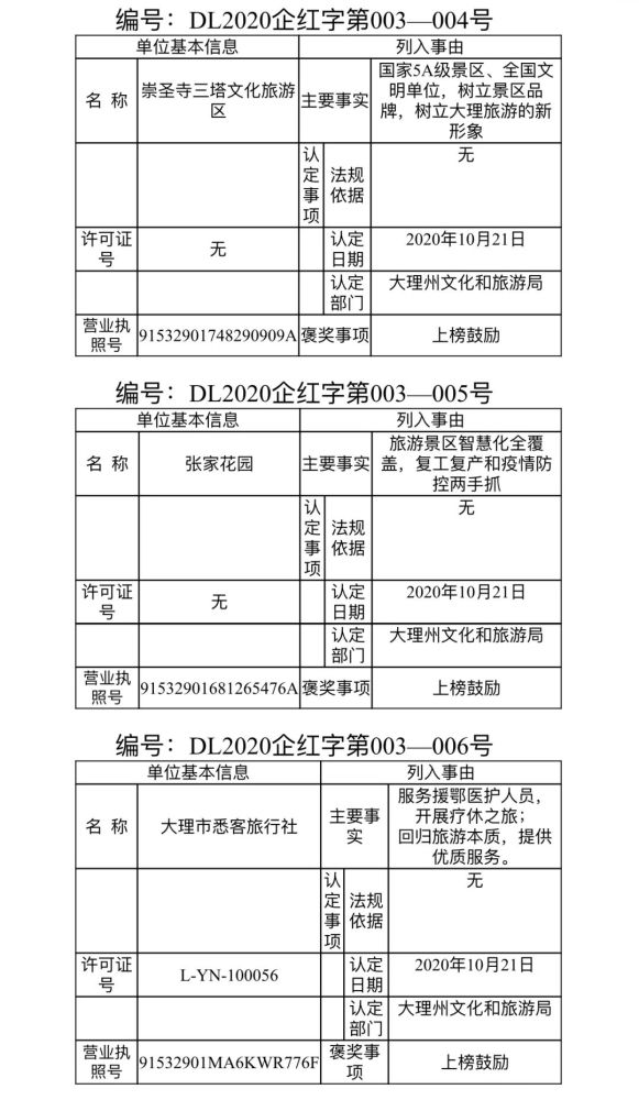 大理市人口2020_大理市地图(2)