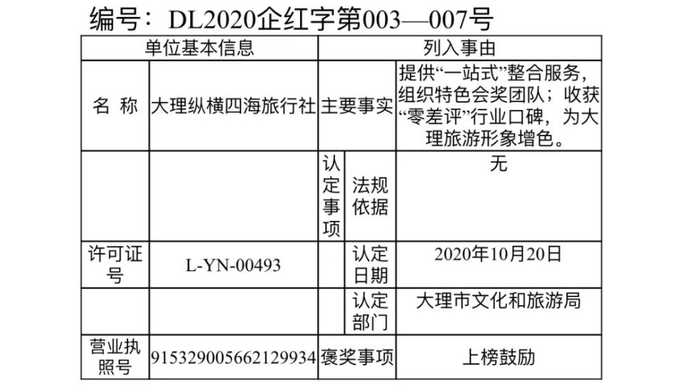 大理市人口2020_大理市地图