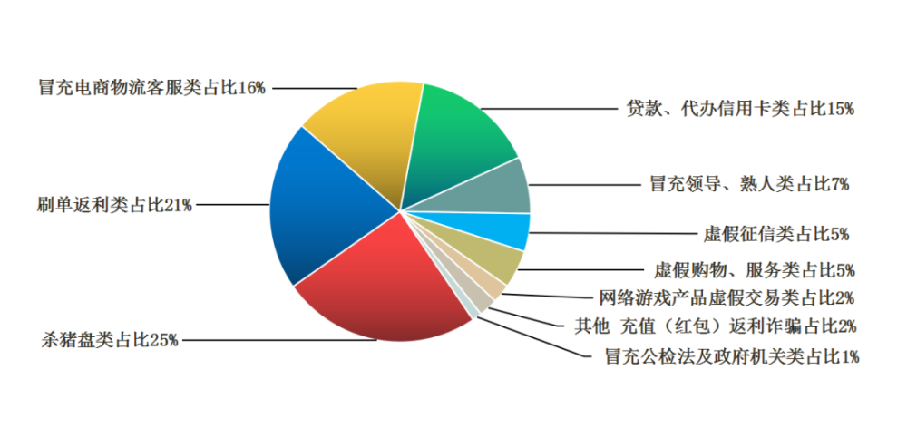 gdp对投资理财的影响_gdp增长率对股票投资的影响