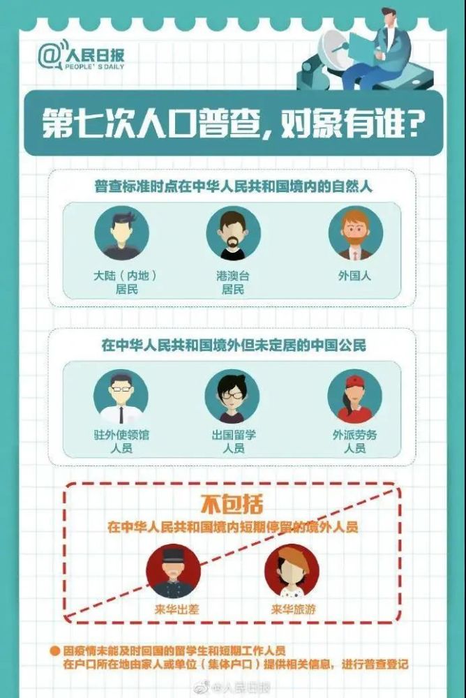 人口普查用于_人口普查(2)