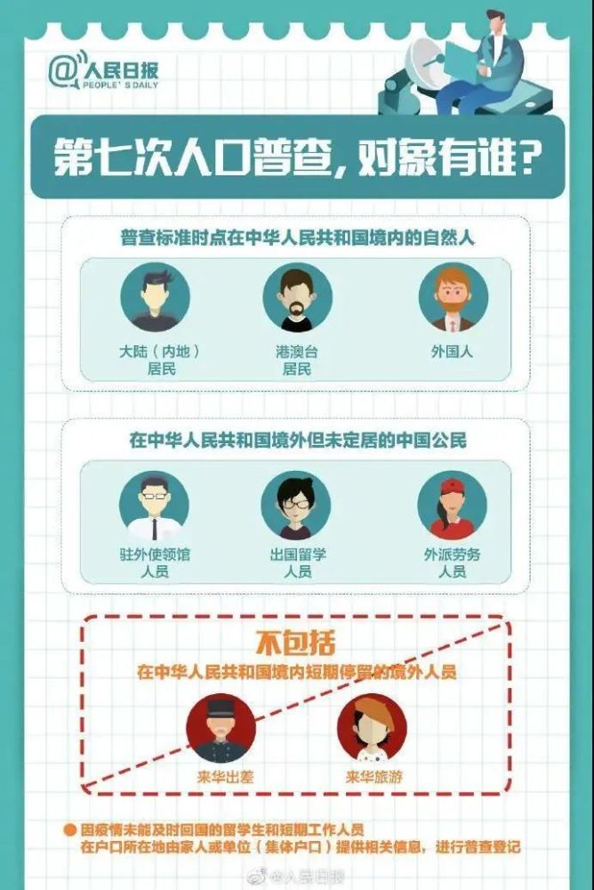 普查人口的目的_人口普查(3)