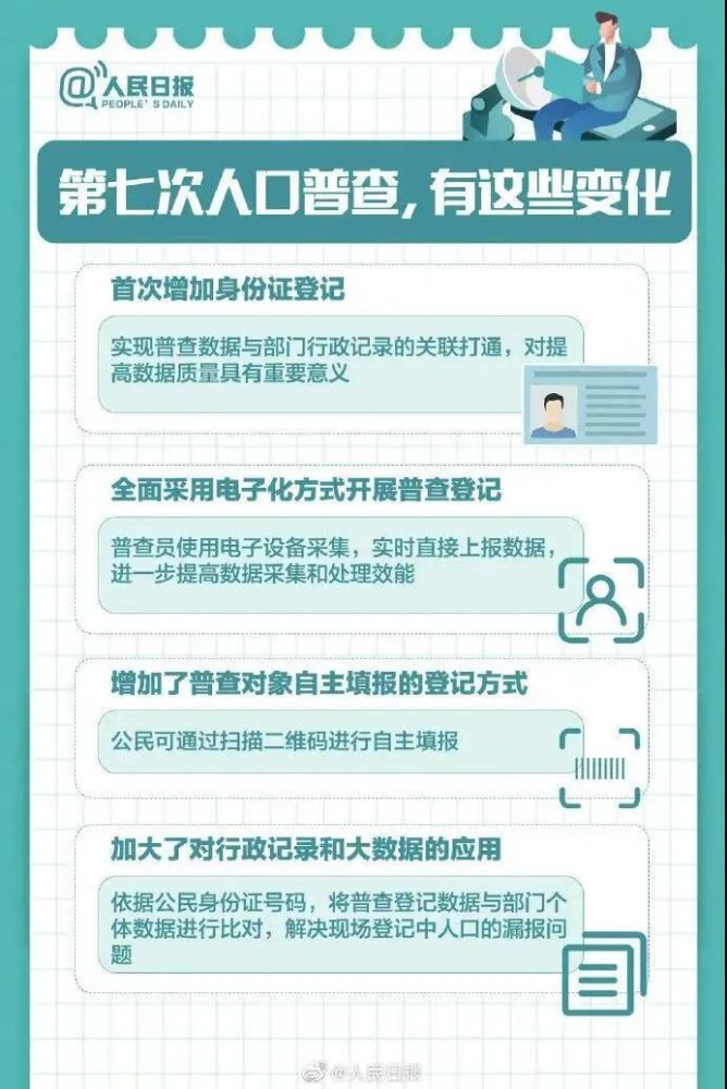 人口普查数据是多少_2020人口普查多少人