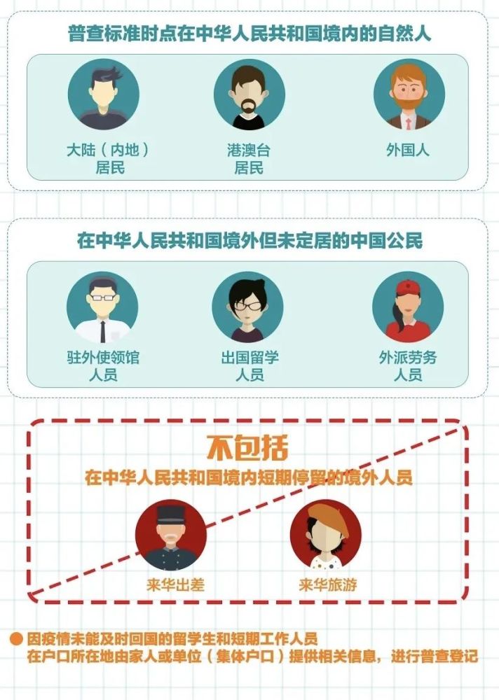 第七次人口普查对普查员的要求_人口普查普查员证(3)