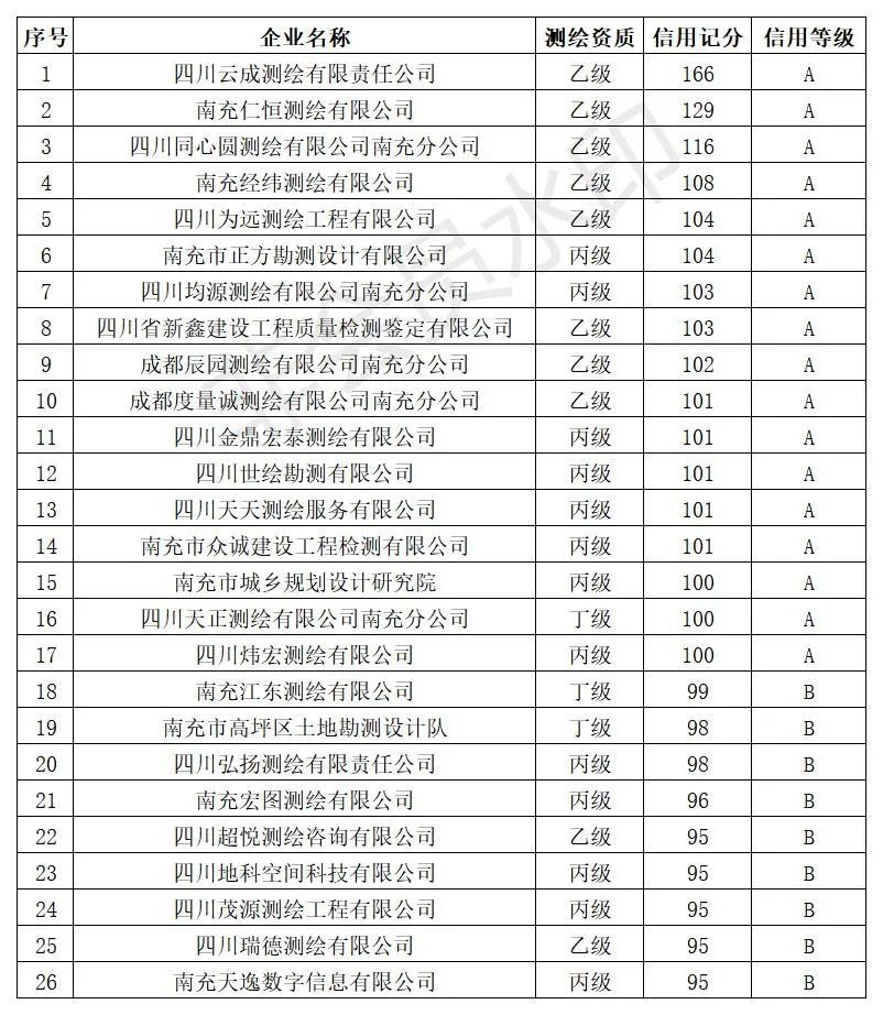 南充2020年gdp最新消息_2020年最新南充夜景(2)
