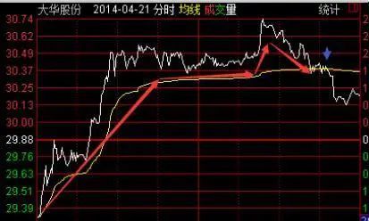 厦大女博士勇敢发声:全世界股票都是t 0,中国股市的t 1制度真的是利于