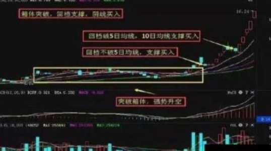 不懂千万不要碰股票