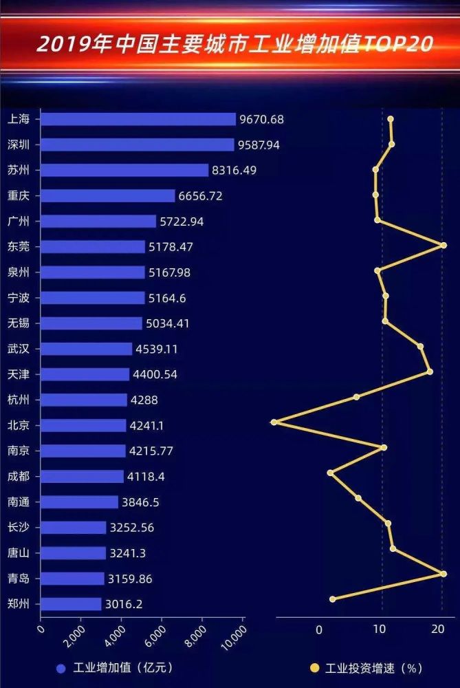 苏州城区gdp(2)
