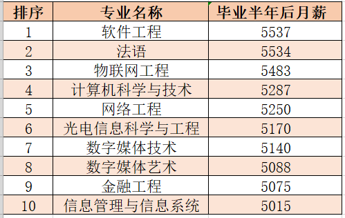 光电专业排名_光电专业毕业贺卡