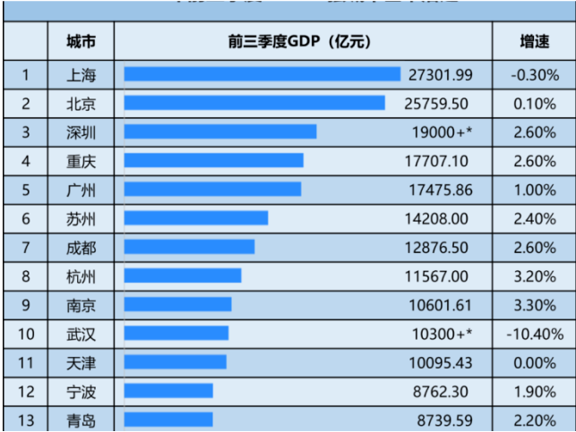 全国经济总量排名前20_2015年经济总量排名(3)