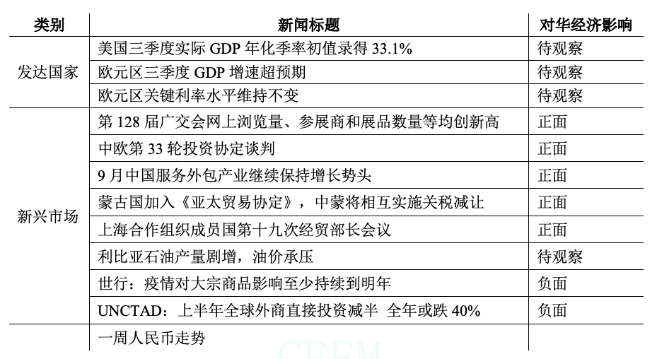 美国第三季度经济总量_美国gdp2020年总量