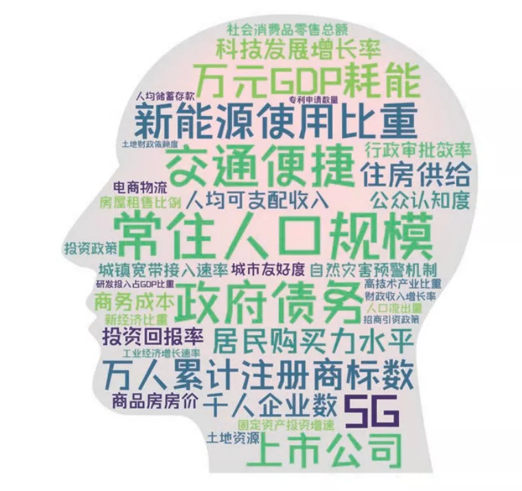 佳县2020年GDP_欲现秦汉盛世 关中城市群(3)