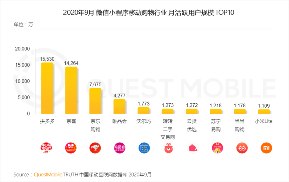 微信小程序人口_微信小程序图片(2)