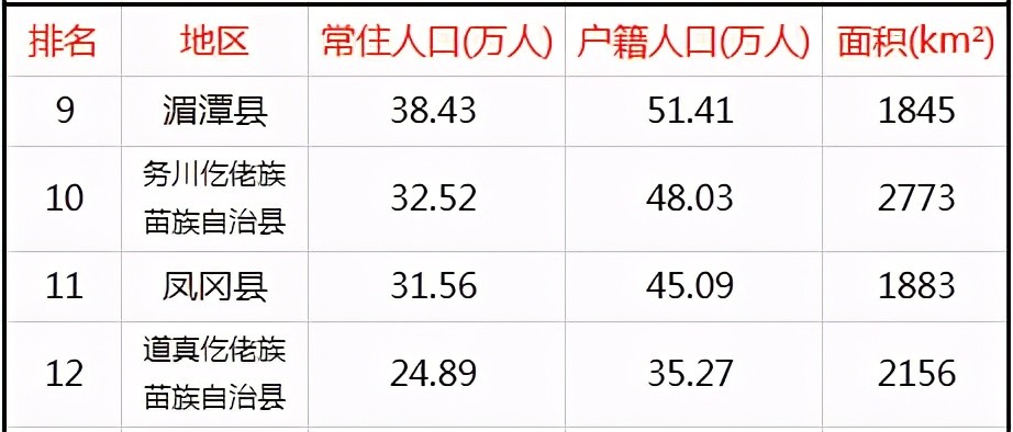 湄潭人口数量_湄潭茶壶图片(3)