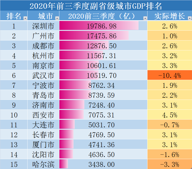 澳门2020第三季度gdp排名_2020年澳门版跑狗图(2)