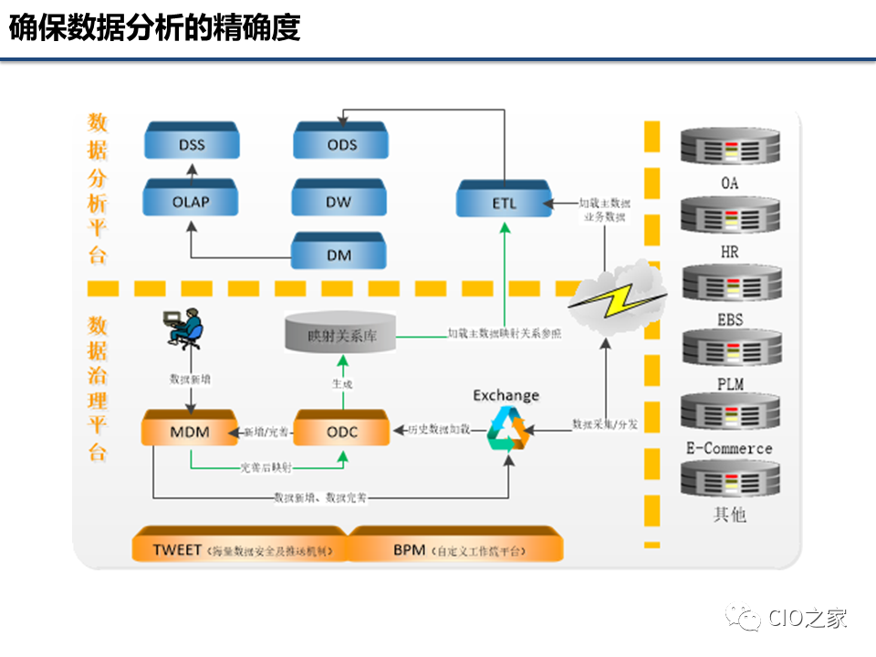 企业管理目的原理是什么_上环是什么原理图片(3)