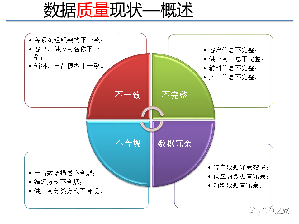 企业管理目的原理是什么_上环是什么原理图片(3)