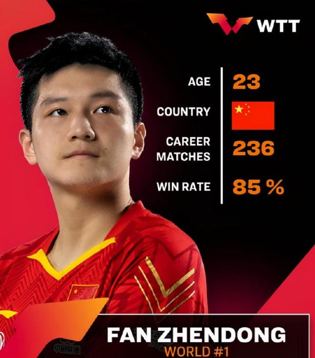 霸气官宣,樊振东独占一张海报!孙颖莎生日快乐,仍在奋斗路上