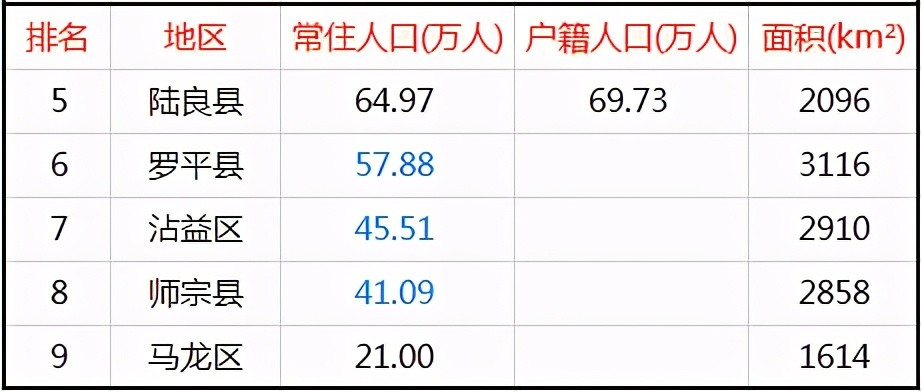 陆良县人口数量_陆良县地图(2)