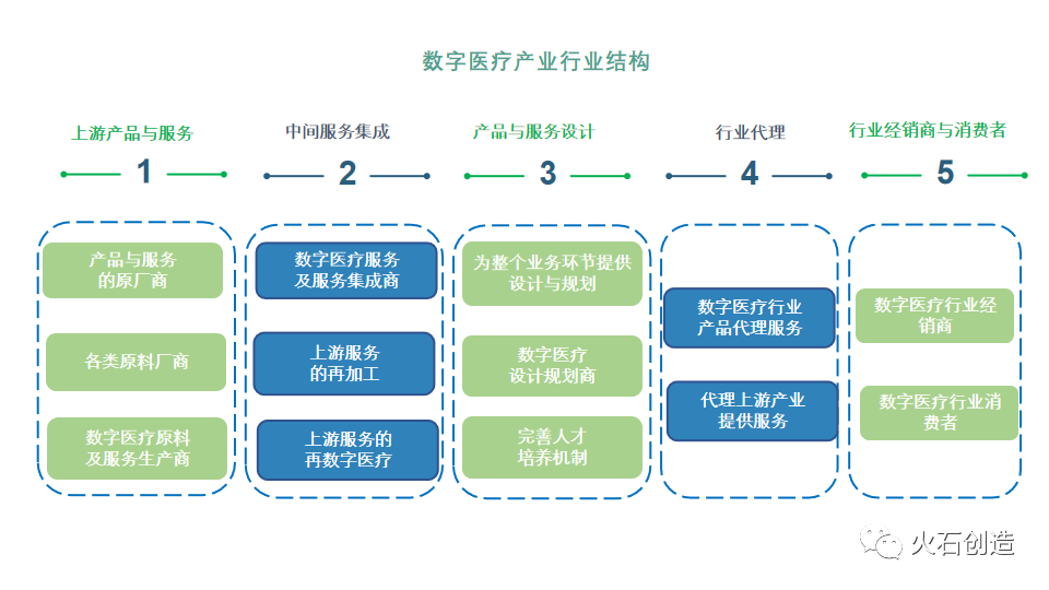 gdp增长医疗水平_中国gdp增长图(2)