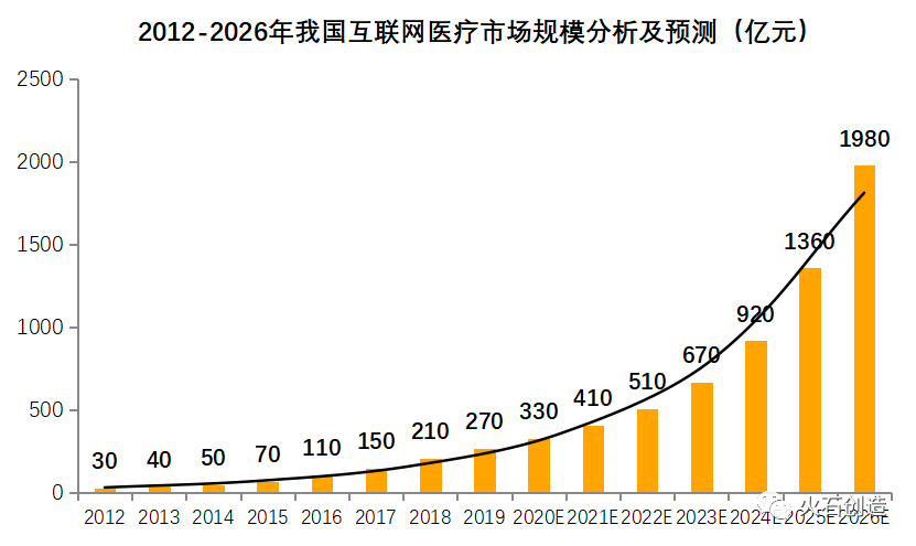 gdp增长医疗水平_中国gdp增长图(2)