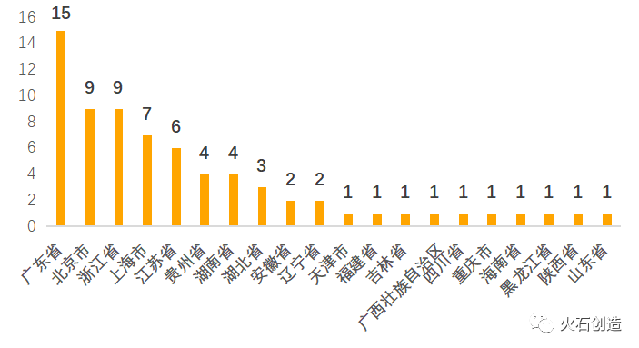 各省上市公司数量排名_2021年各上市公司涨幅